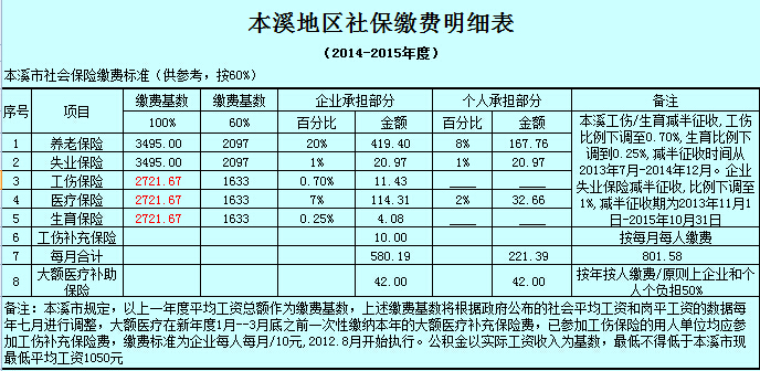 哈尔滨站| 好社保代缴_选沈阳一鸣_东北三省劳务派遣